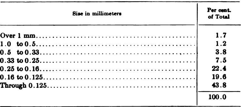 electromagnetic-separator-size-in-millimeters