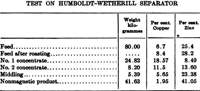 electromagnetic-separator-test-on-humboldt-wetherill-separator