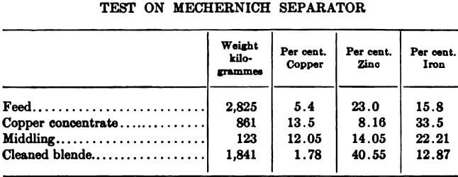 electromagnetic-separator-test-on-mechernich-separator