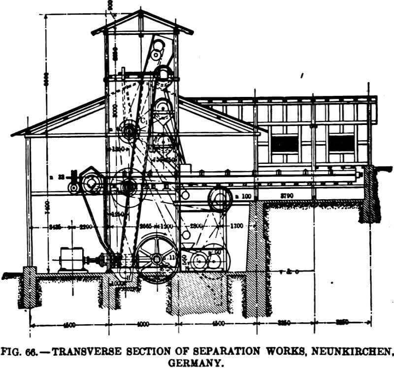 electromagnetic separator transverse section