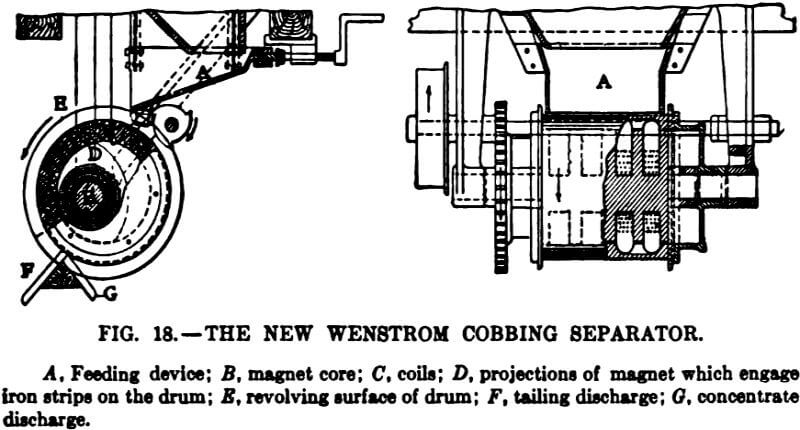 electromagnetic-separator-wenstrom-cobbing-separator