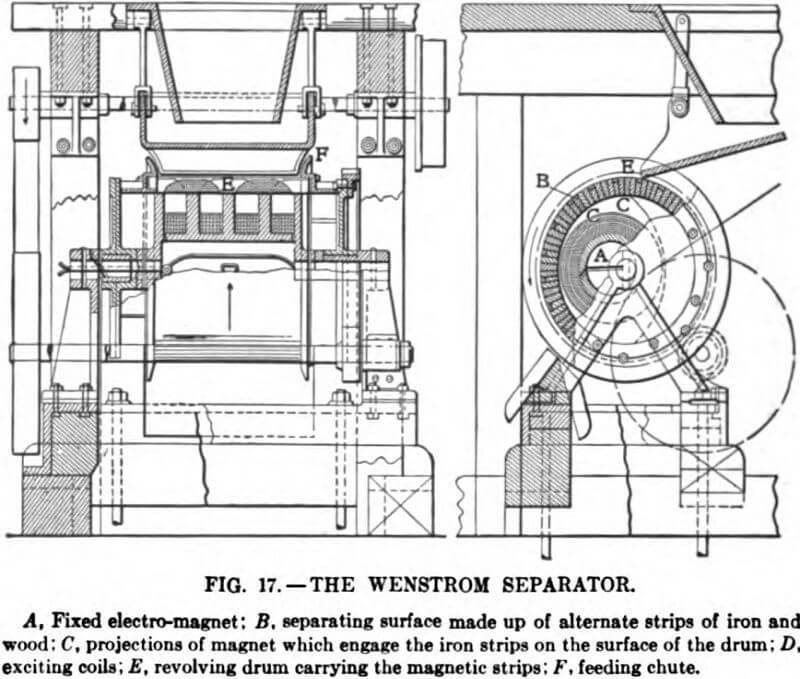 electromagnetic separator wenstrom separator