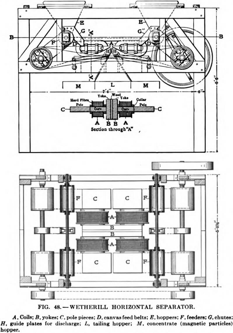 electromagnetic-separator-wetherill-horizontal-separator