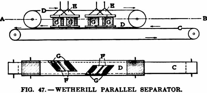 electromagnetic-separator-wetherill-parallel-separator