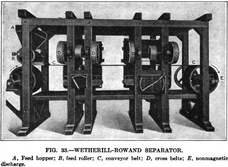 electromagnetic-separator-wetherill-rowland-separator