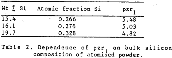 ferrosilicon-suspensions-atomised-power