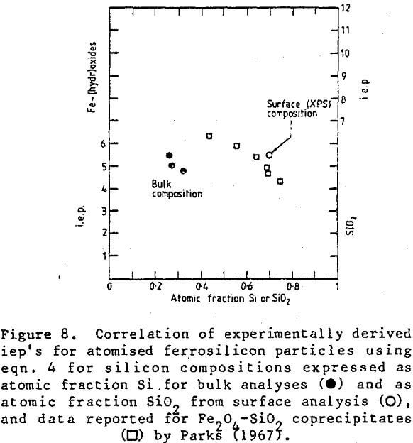 ferrosilicon-suspensions composition expressed