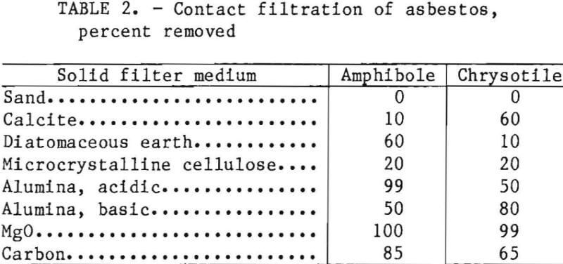 filtration-asbestos-percent-removed