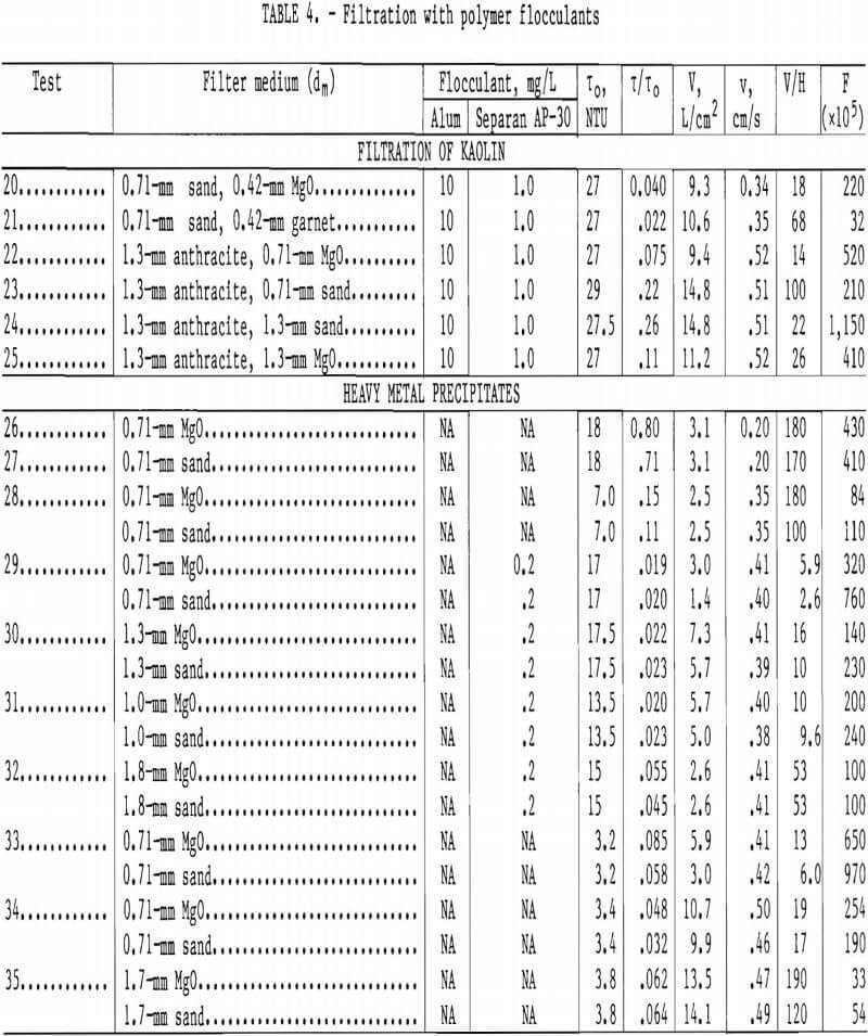 filtration with polymer flocculants