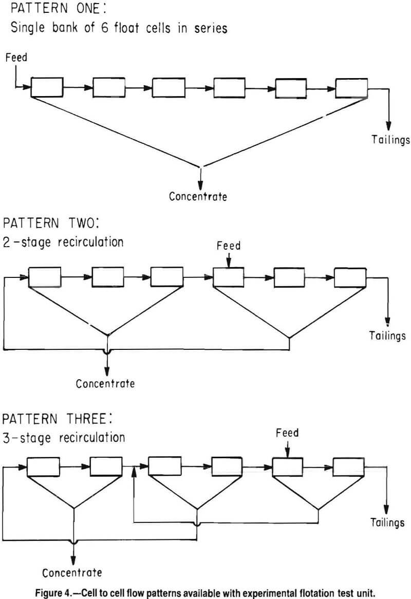 flotation cell to cell flow patterns