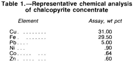 flotation-chemical-analysis