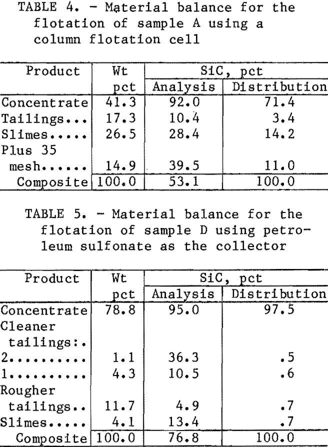 flotation column cell