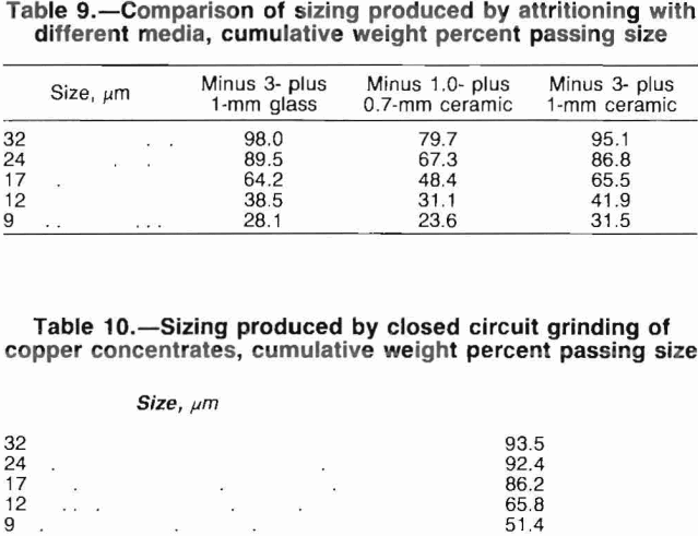 flotation-comparison-of-sizing