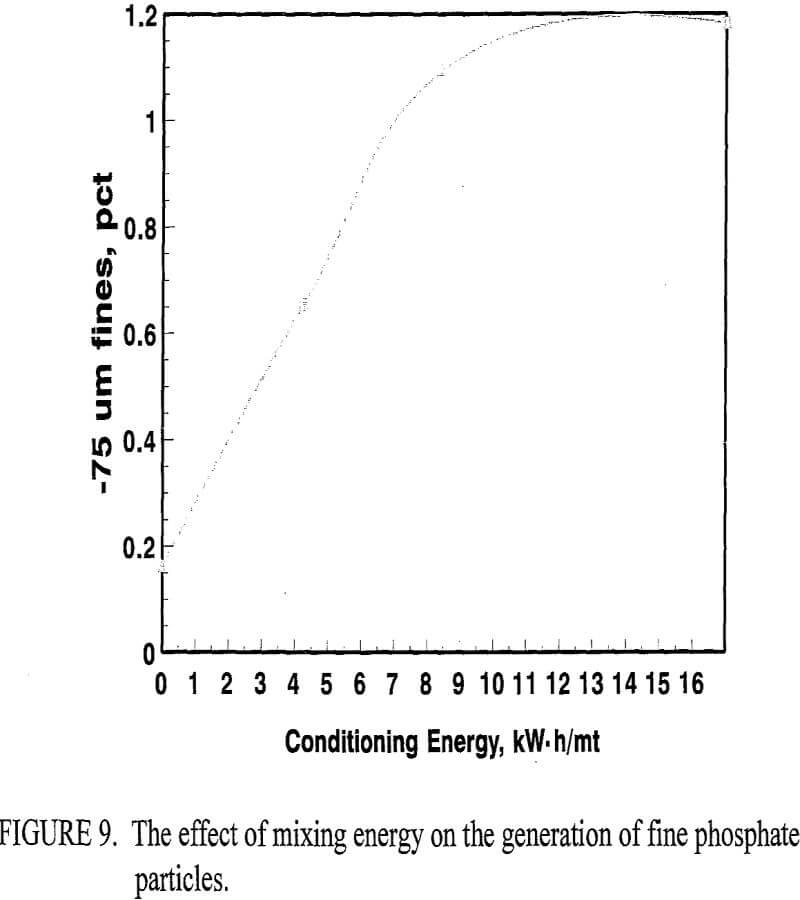 flotation effect of mixing energy