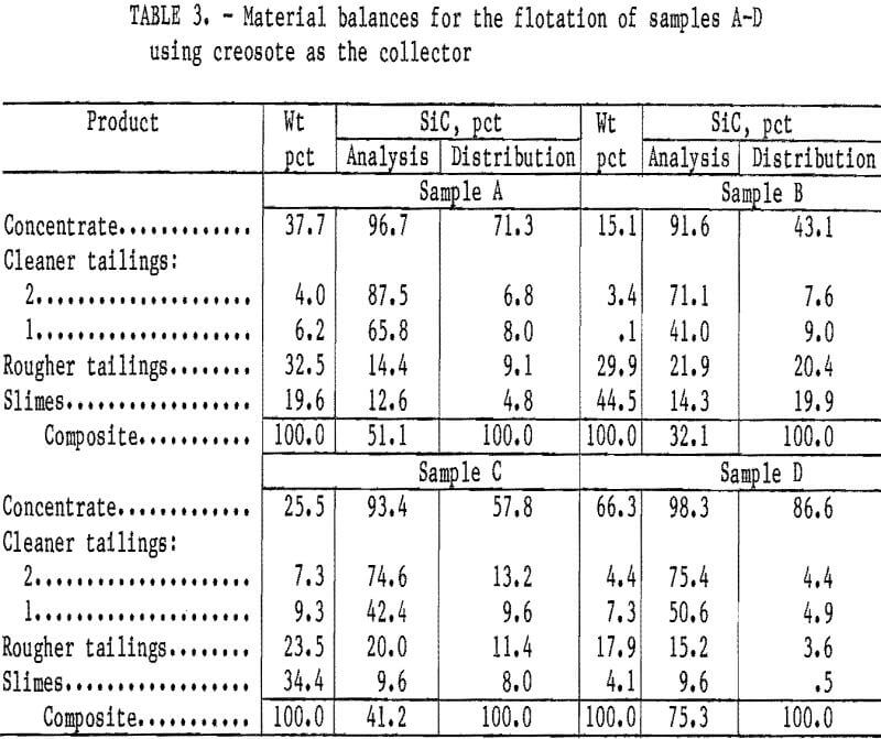 flotation material balances