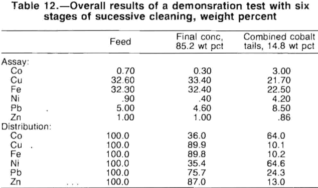 flotation-overall-results