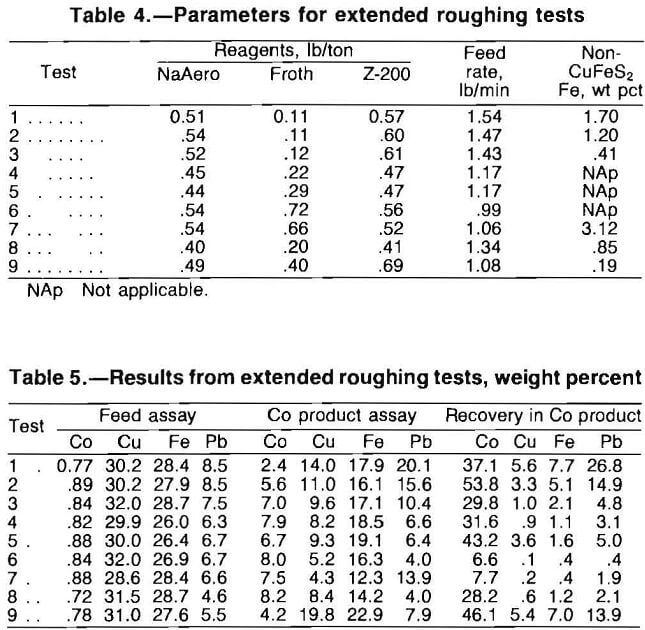 flotation parameters for extending roughing tests