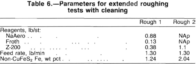 flotation-parameters