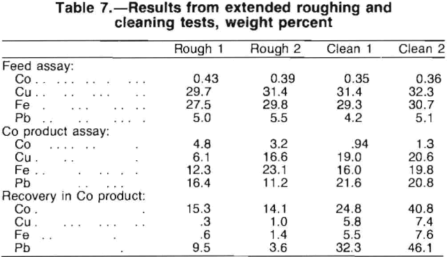 flotation-results