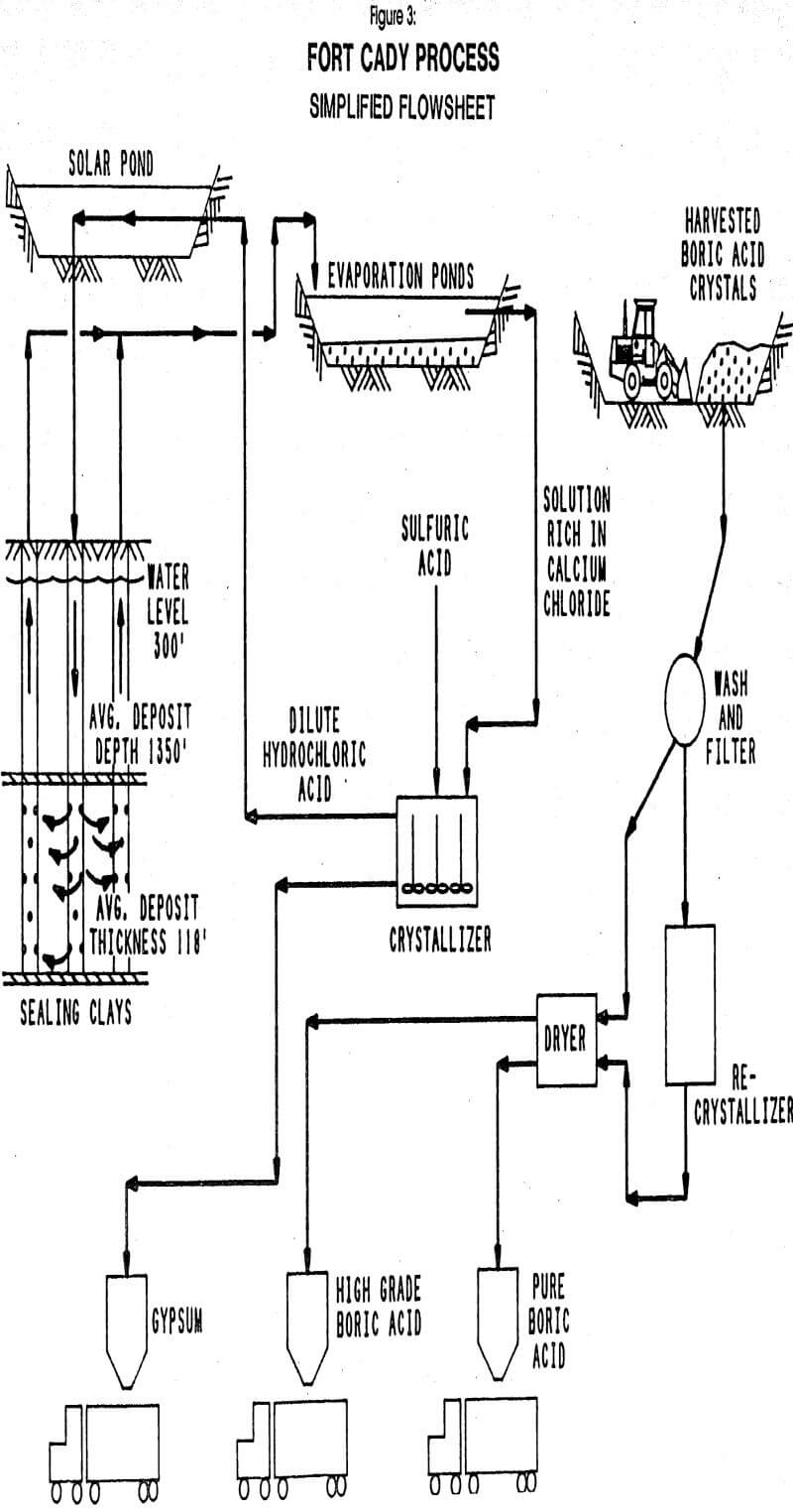 flowsheet fort cady process