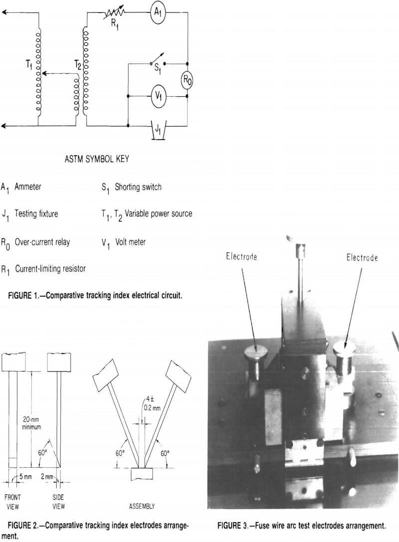 fuse wire arc test electrodes arrangement