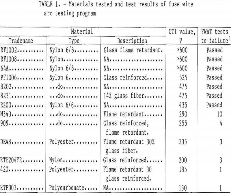 fuse wire arc test results