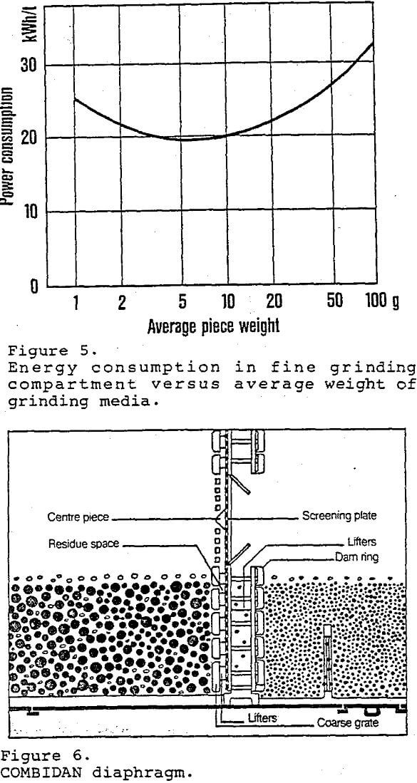 grinding combidan diaphragm