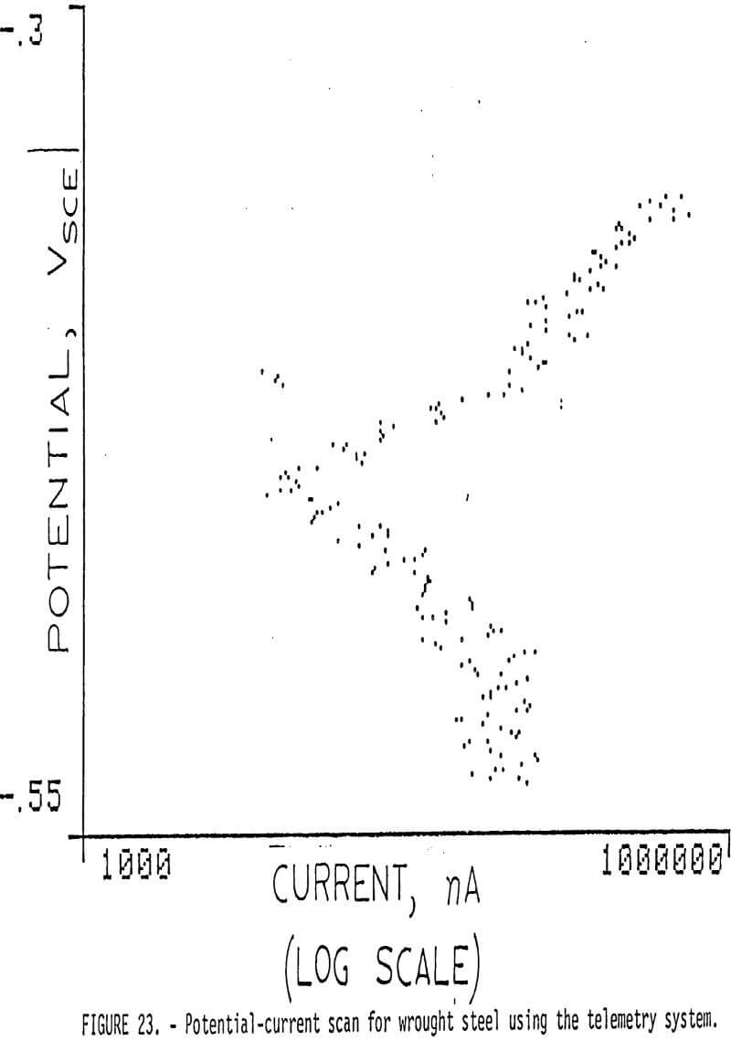 grinding potential current-scan for wrought steel