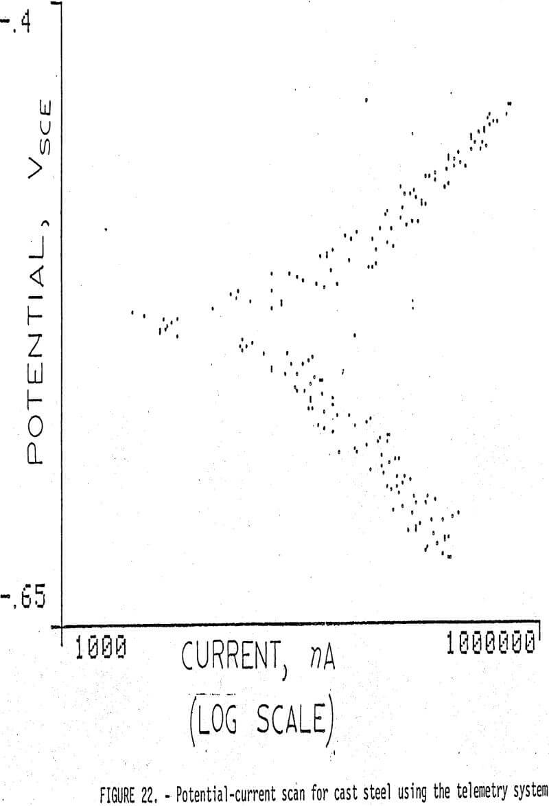 grinding potential current-scan of cast steel telemetry