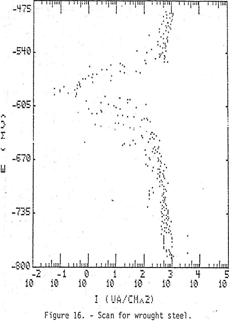 grinding scan for wrought steel