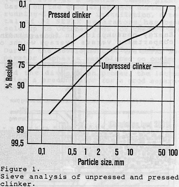 grinding sieve analysis