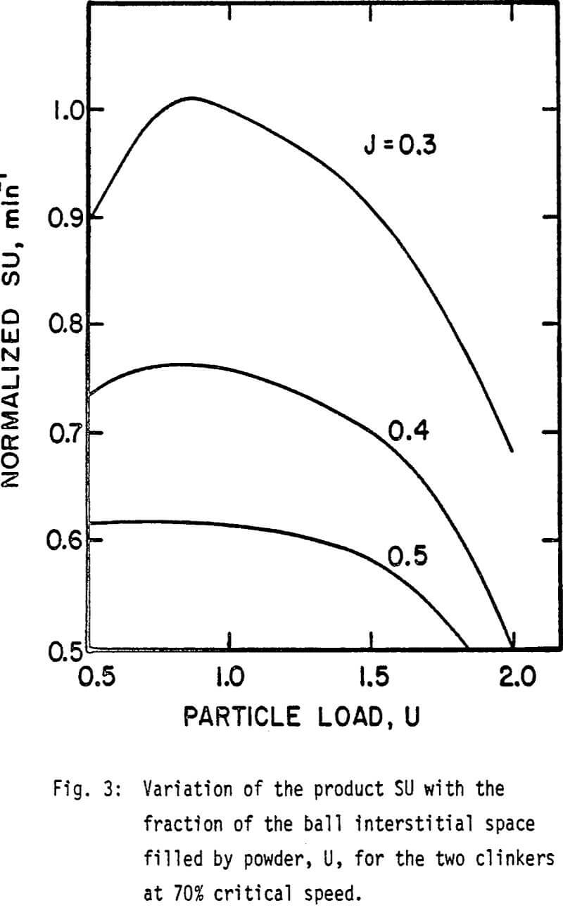 grinding variation critical speed