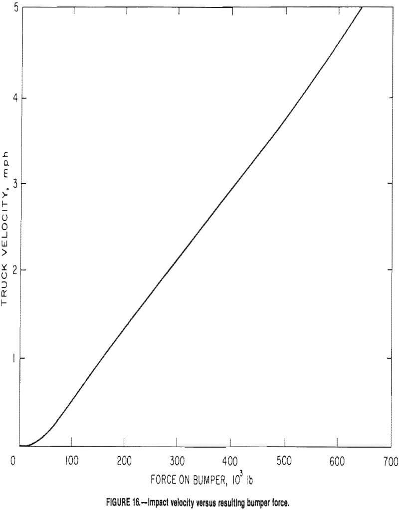 haulage trucks impact velocity
