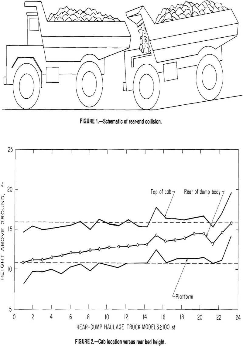 haulage trucks rear-end collision