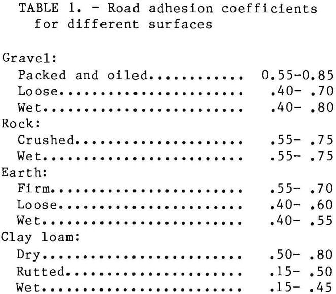 haulage trucks road adhesion