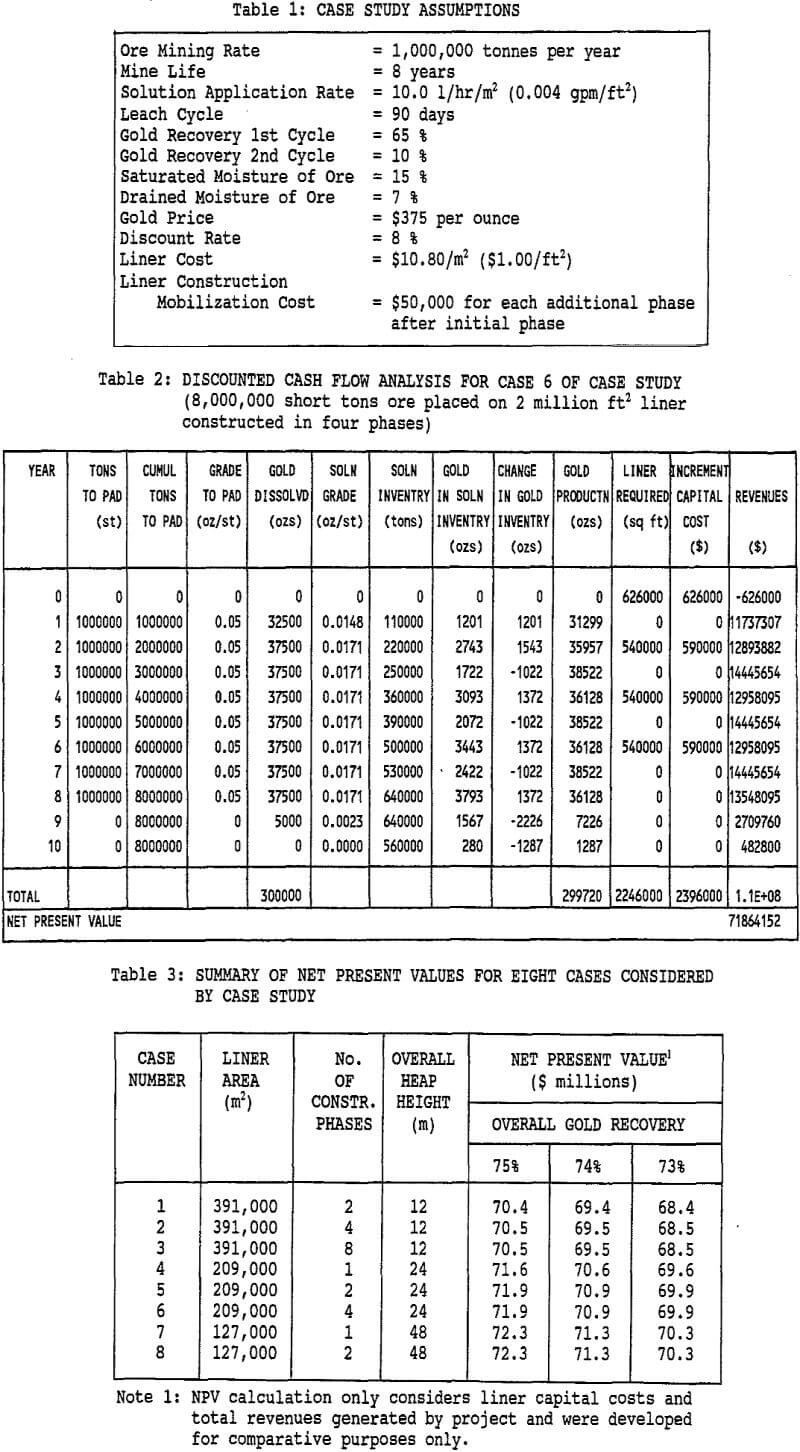 heap-leaching case study assumptions