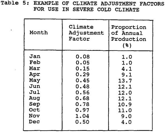 heap-leaching-climate-adjustment