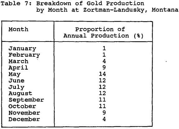 heap-leaching-gold-breakdown