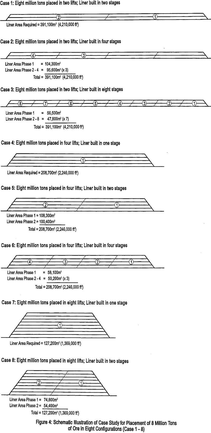 heap-leaching liner built