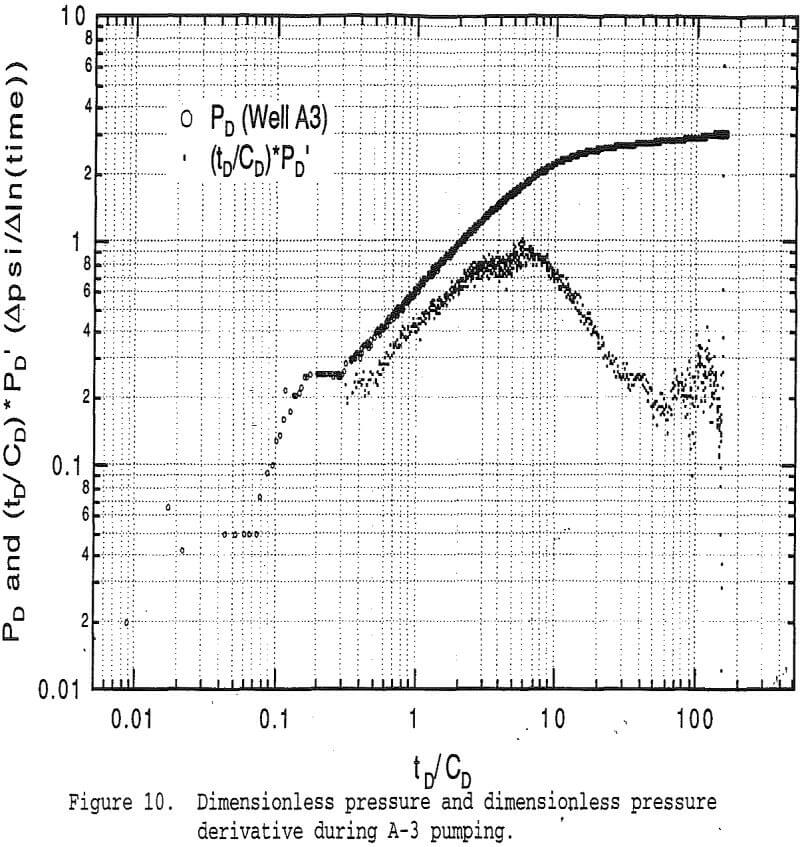 leach mining dimensionless pressure