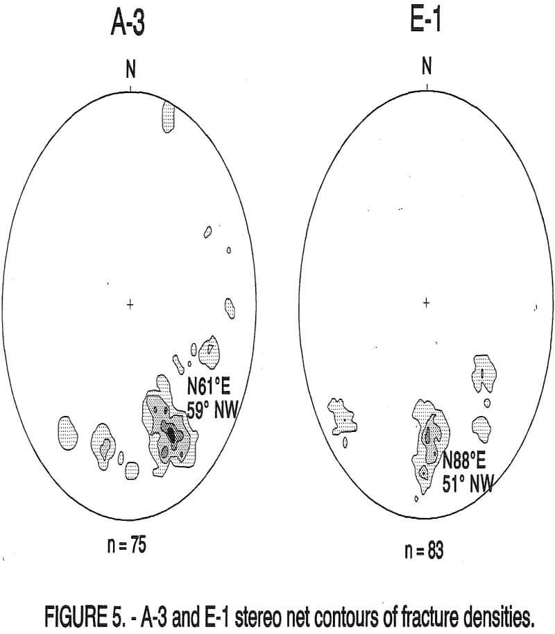 leach mining fracture densities