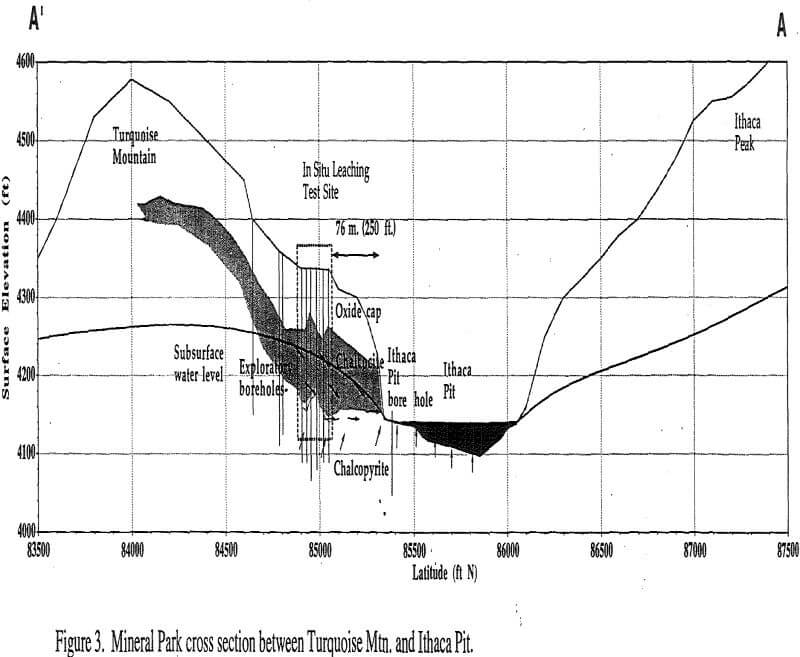 leach mining mineral park cross section