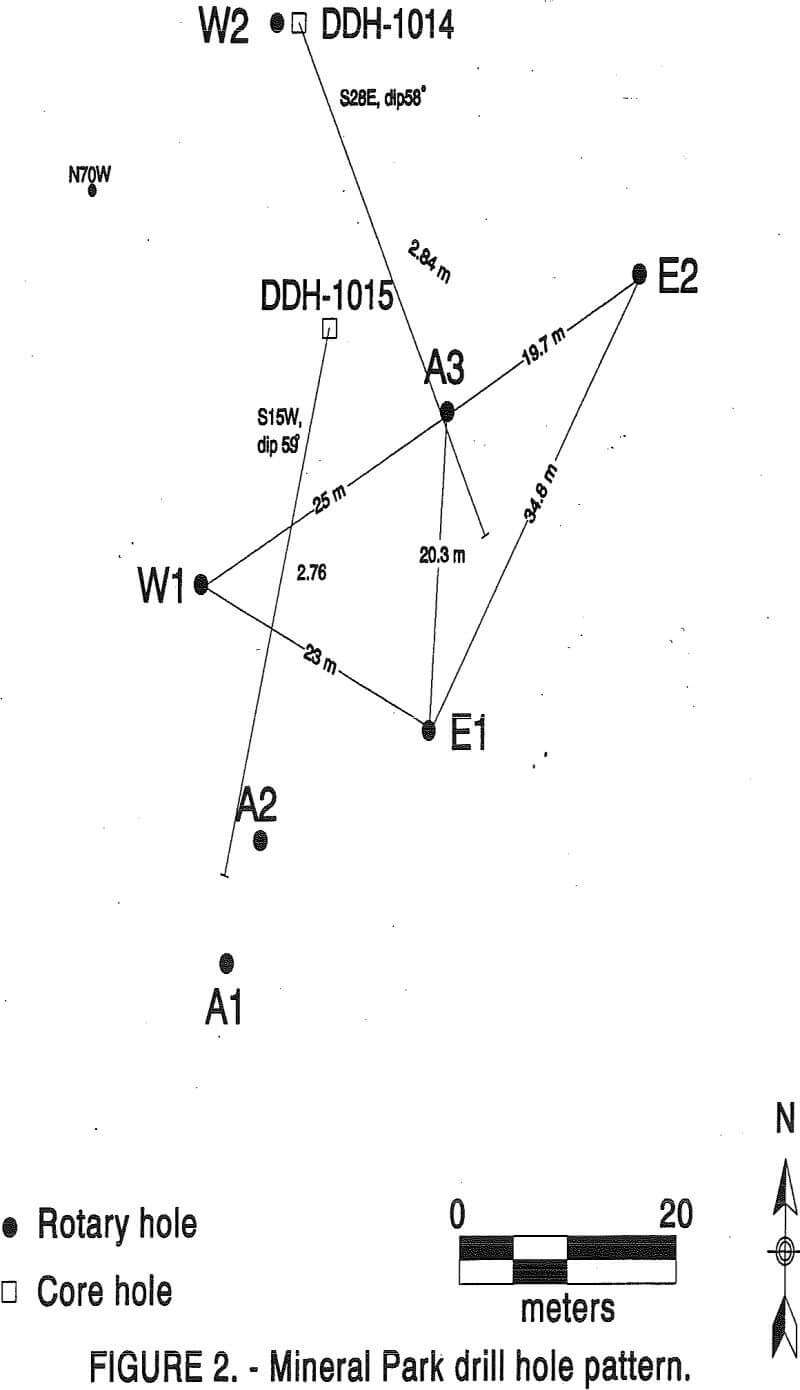 leach mining mineral park drill hole pattern