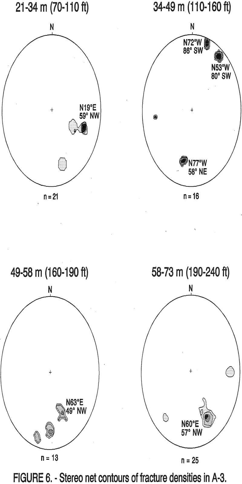 leach mining stereo net contours