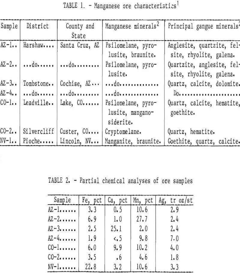 leaching partial chemical analyses