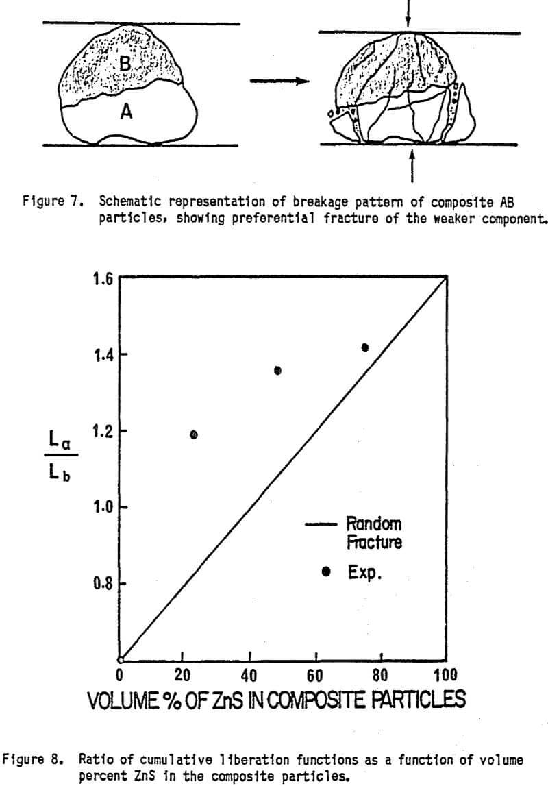 liberation ratio of cumulative function