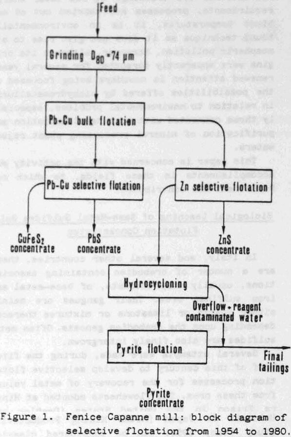 mineral processing block diagram