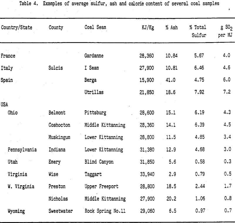 mineral processing coal samples