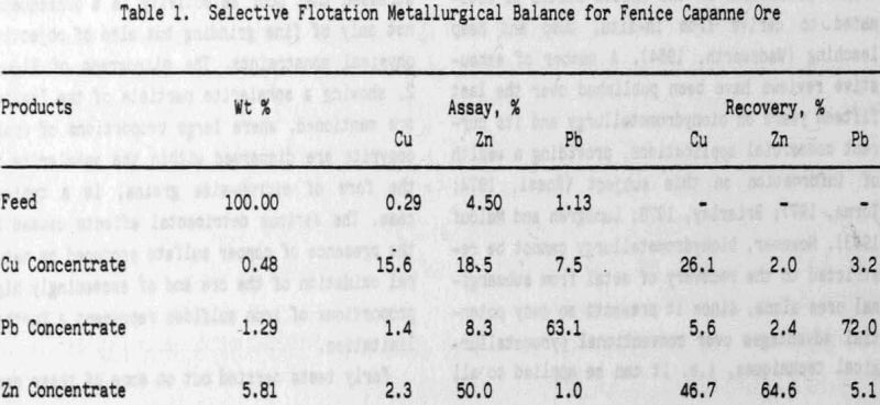 mineral processing selective flotation