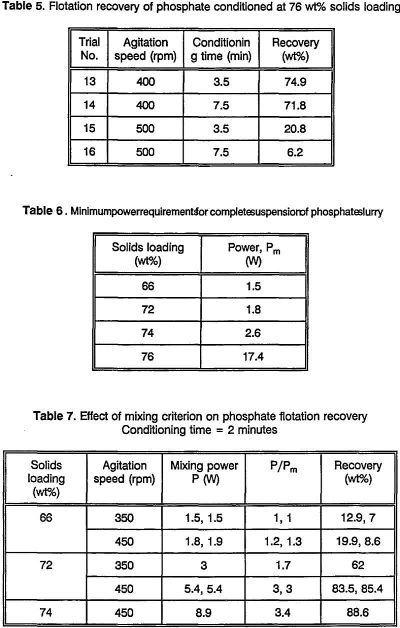 phosphate effect of mixing criterion